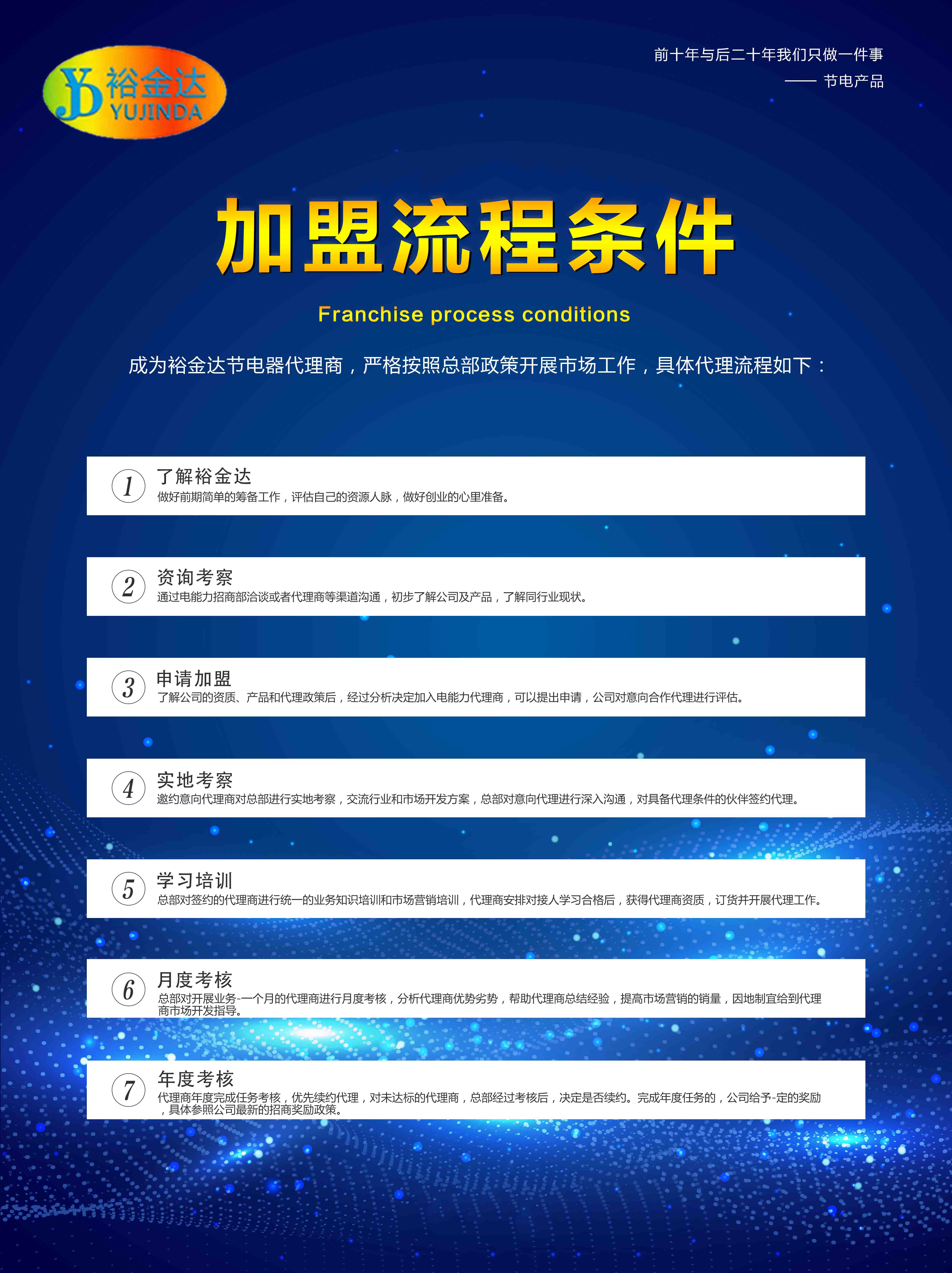 加盟代理(图6)